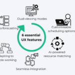 Work Scheduling App: Performance, Usability, and Integration