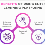 Why Your Business Needs Enterprise