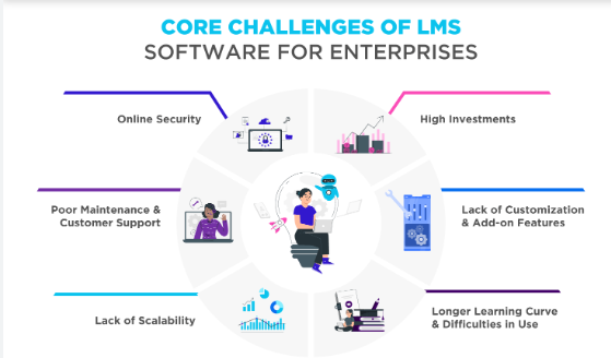  Business Needs Enterprise Learning Management Software