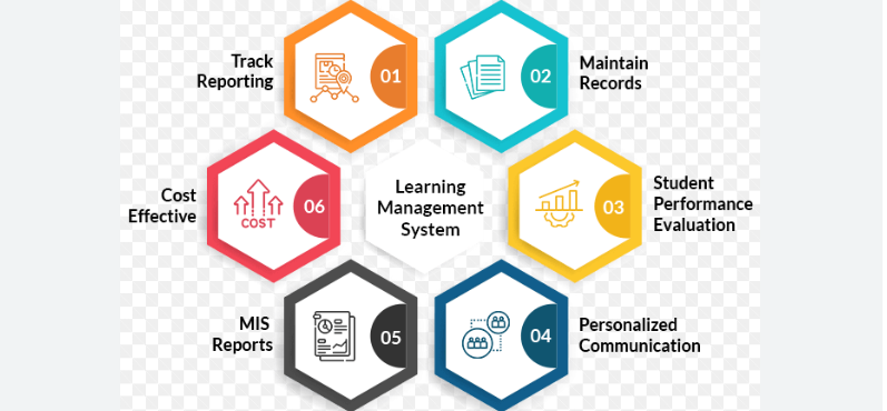  Business Needs Enterprise Learning Management Software